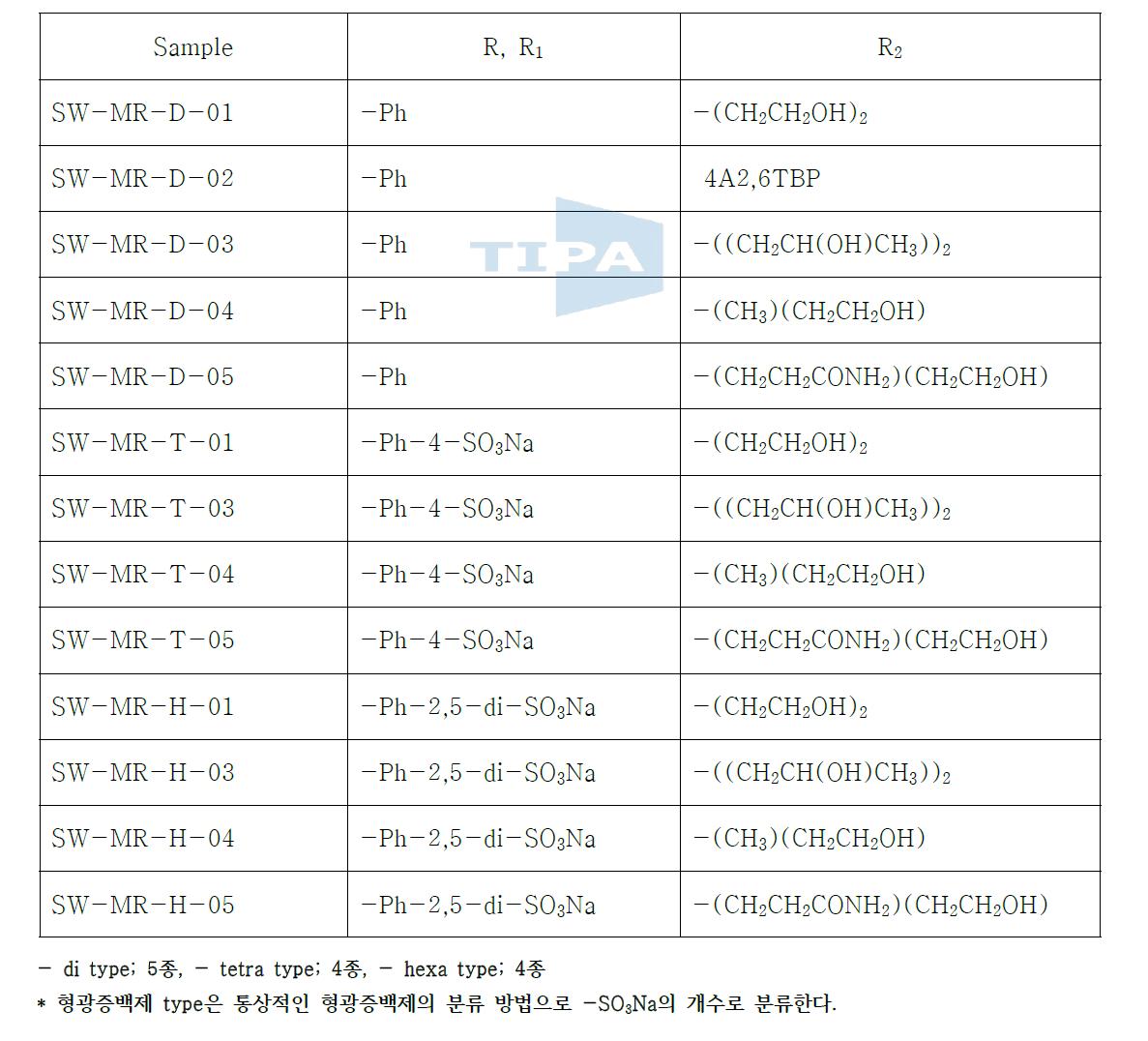 합성한 형광증백제의 작용기