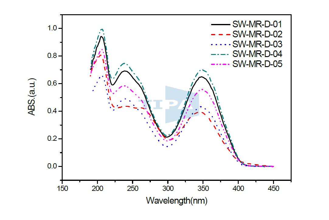di type 형광증백제 5종의 UV spectra