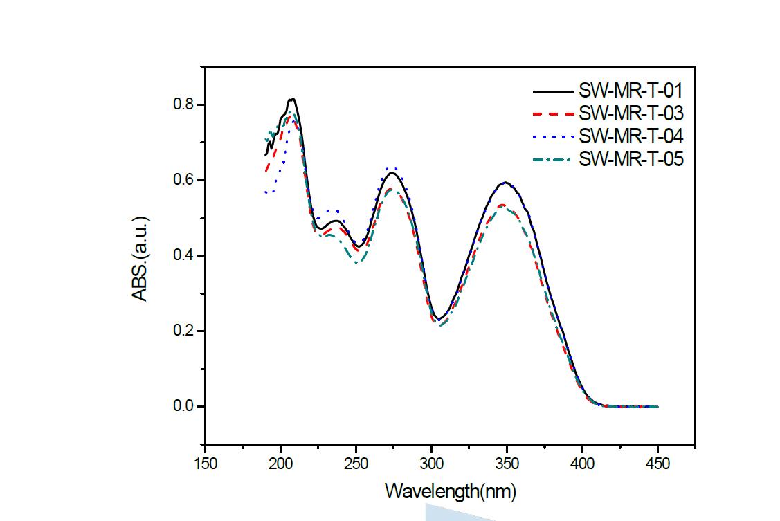 tetra type 형광증백제 4종의 UV spectra