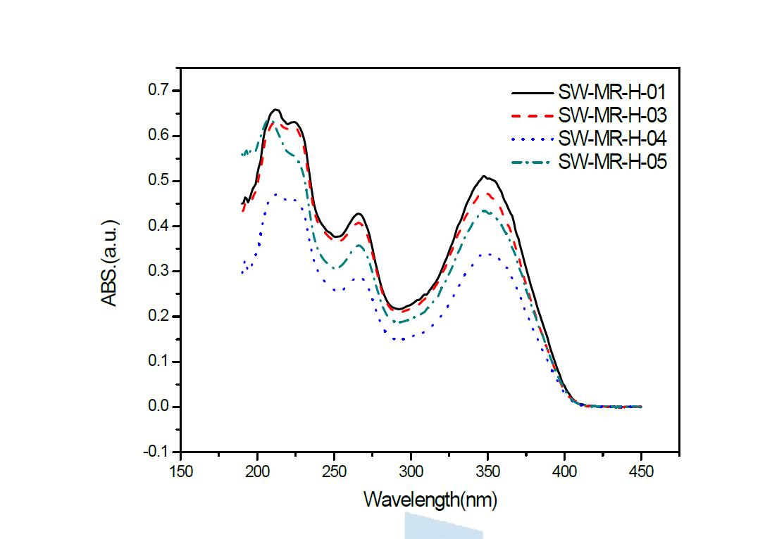 hexa type 형광증백제 4종의 UV spectra