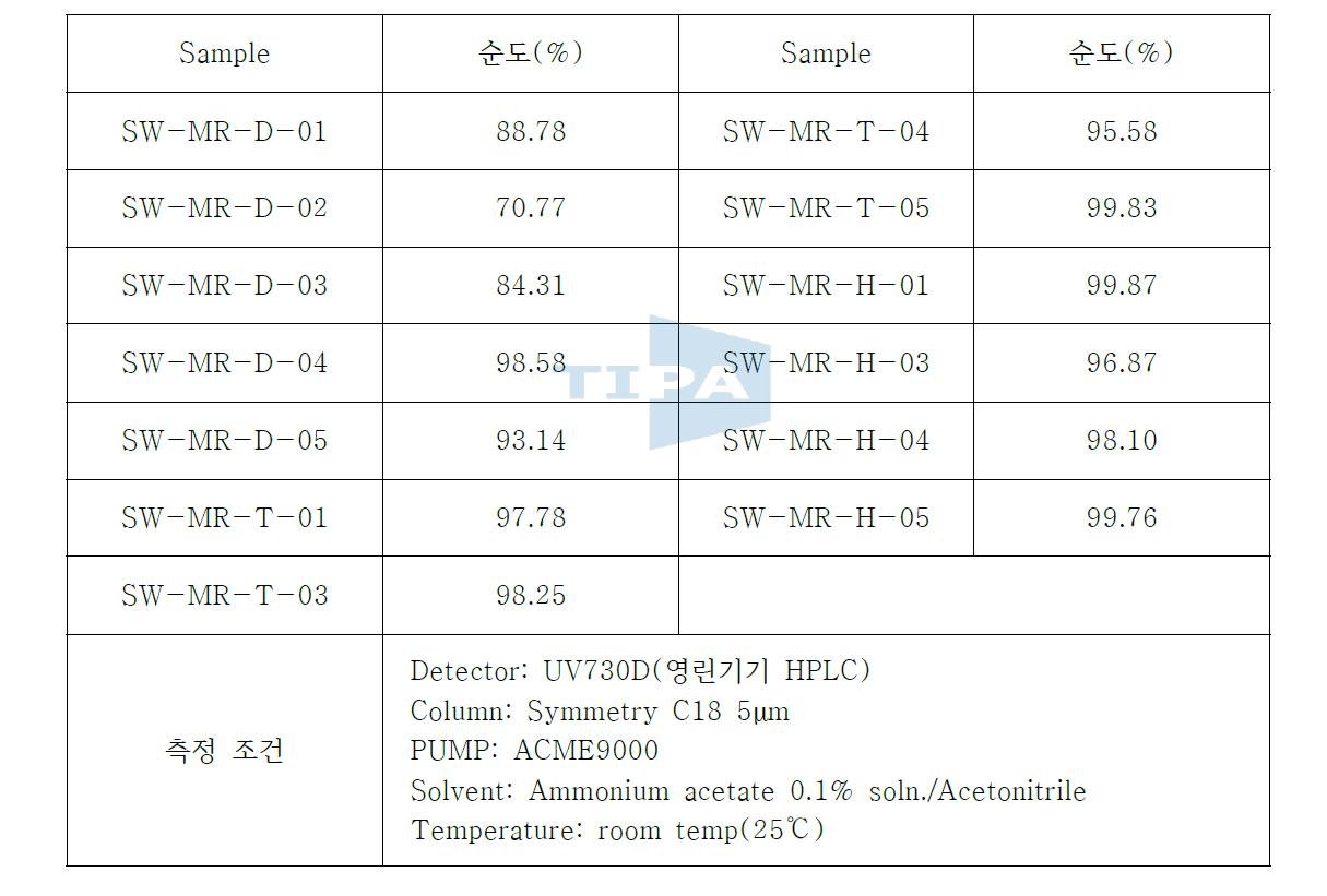 합성한 형광증백제의 순도 및 측정 조건