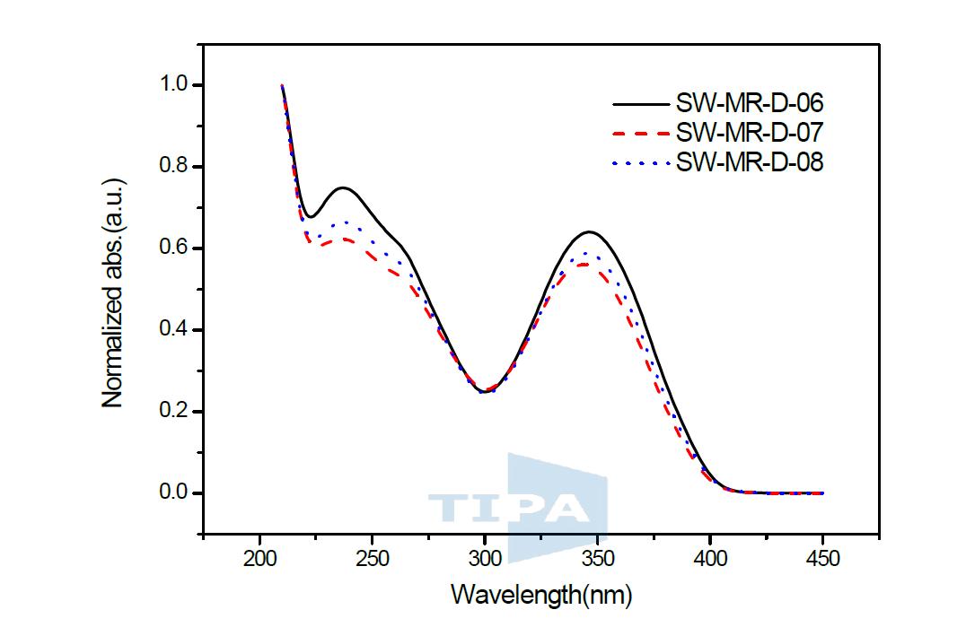 di type 형광증백제 3종의 UV spectra