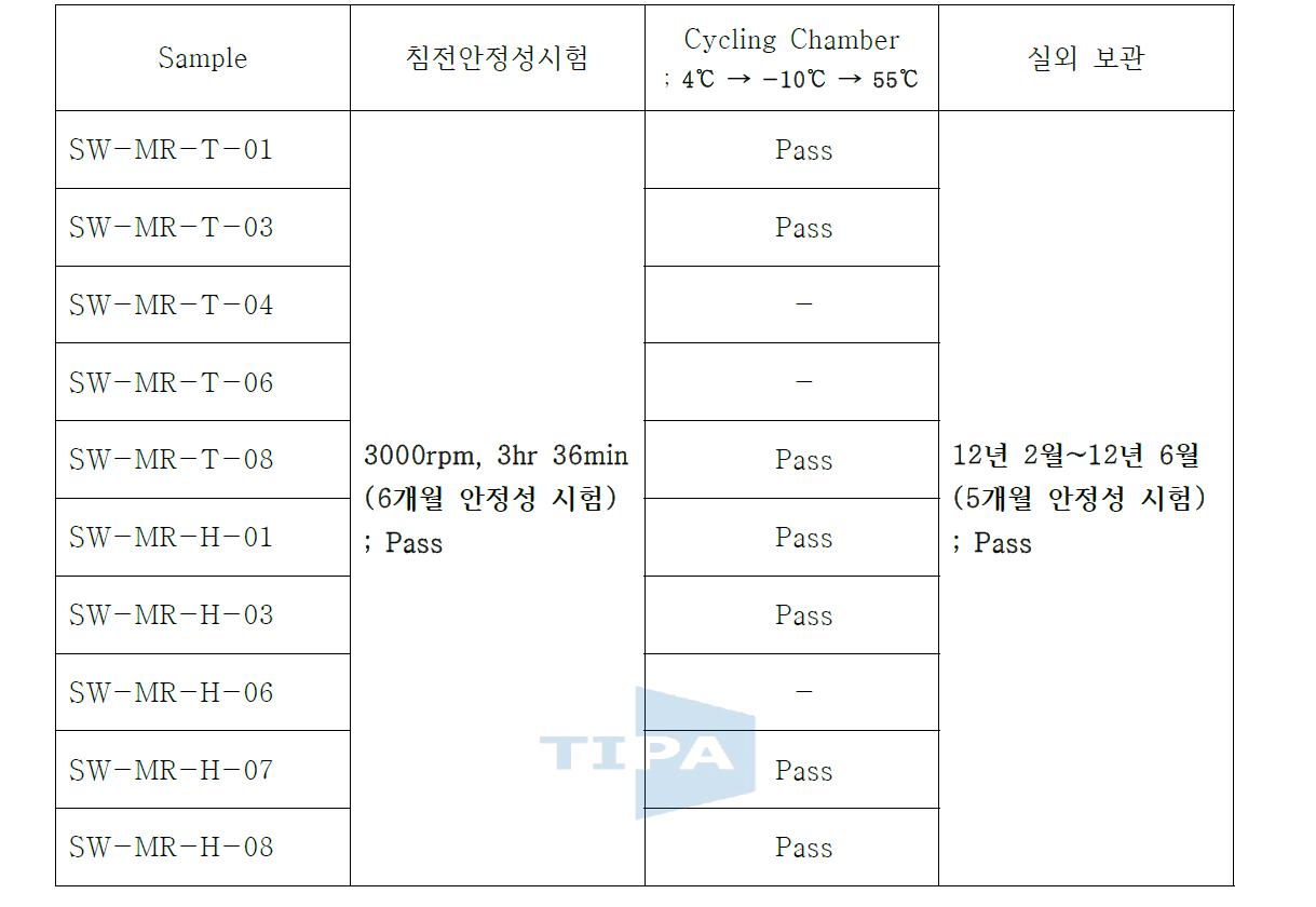 액상 형광증백제 침전 안정성 시험 결과