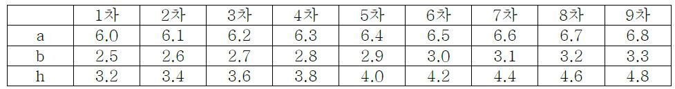 진동자 가공치구 및 시행 실험