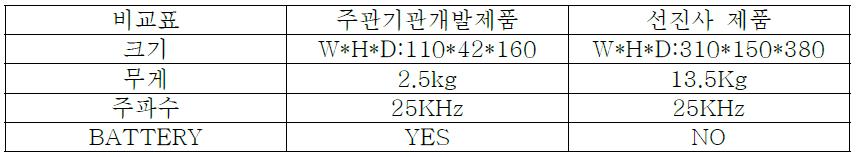 선진사 제품과 주관기관 제품 스펙 비교표