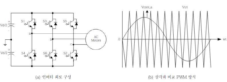 6-펄스 인버터 회로구성 및 제어기법