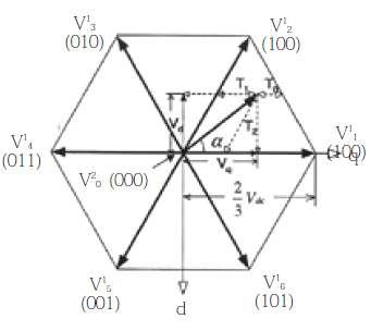 2-레벨 인버터의 공간 전압 벡터