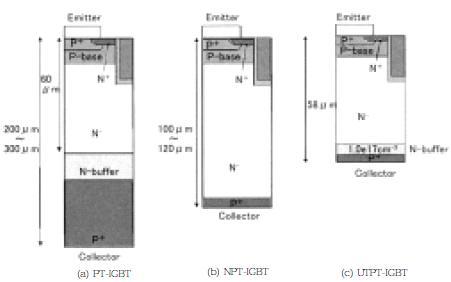600V 내압 IGBT의 구조 비교