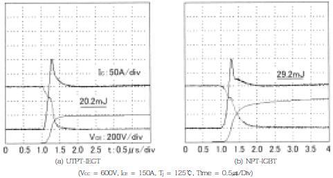1,200V 내압 UTPT-IEGT와 NPT-IGBT의 턴 오프 로스 비교