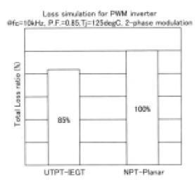 1,200V 내압 UTPT-IEGT와 NPT-IGBT의 인버터 사용 시 로스 비교