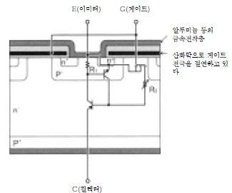 IGBT의 기본 구조