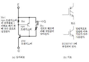 IGBT의 등가회로 및 기호