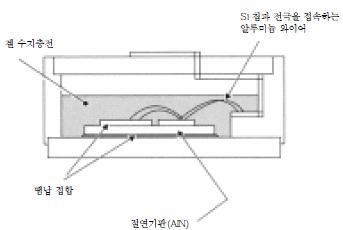 파워 모듈의 내부단면도