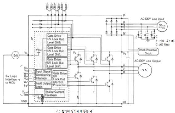 인텔리전트 파워 모듈의 블록도 및 응용 예