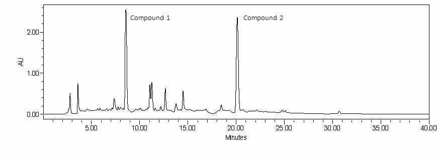 Alnus japonica의 HPLC chromatogram