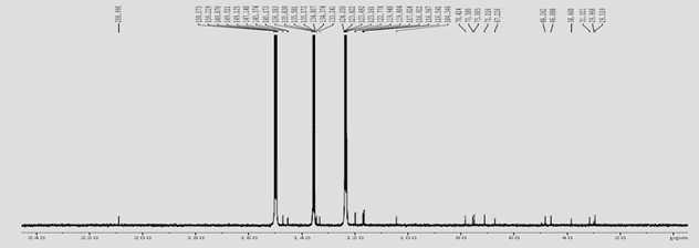 Alnus japonica 유래 Compound 1 13의 C-NMR Spectrum