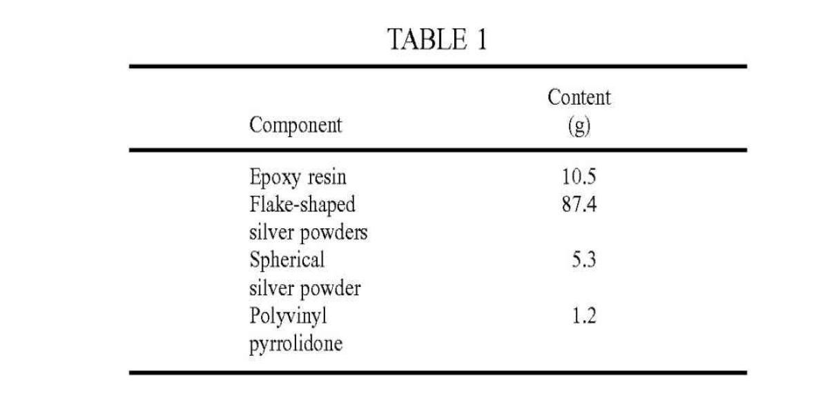 일본 스미토모사의 미국특허 7,198,736호에서 공개한 조성물 예