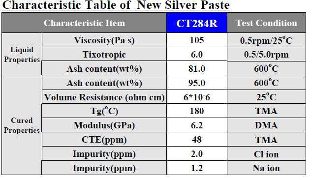 최신 개발LED package용 silver paste제품의 물리적 특성표