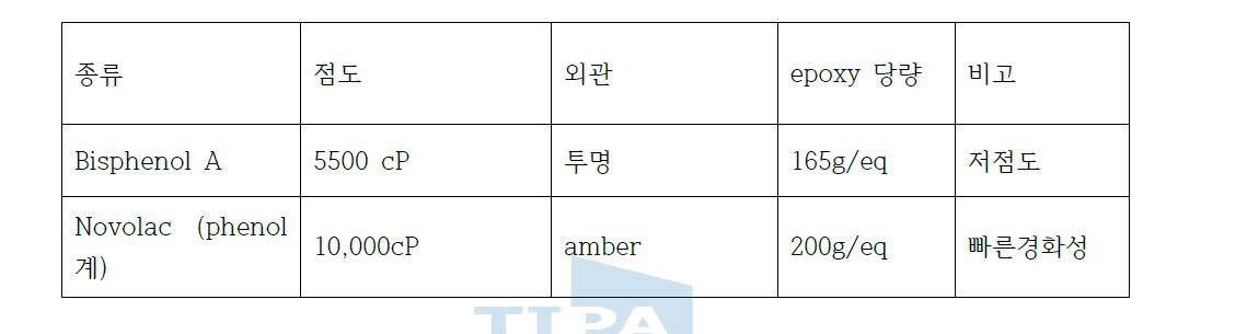 합성 Epoxy계 resin 기본 물성