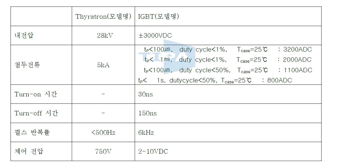 Thyratron 과 IGBT 전기적 특성표