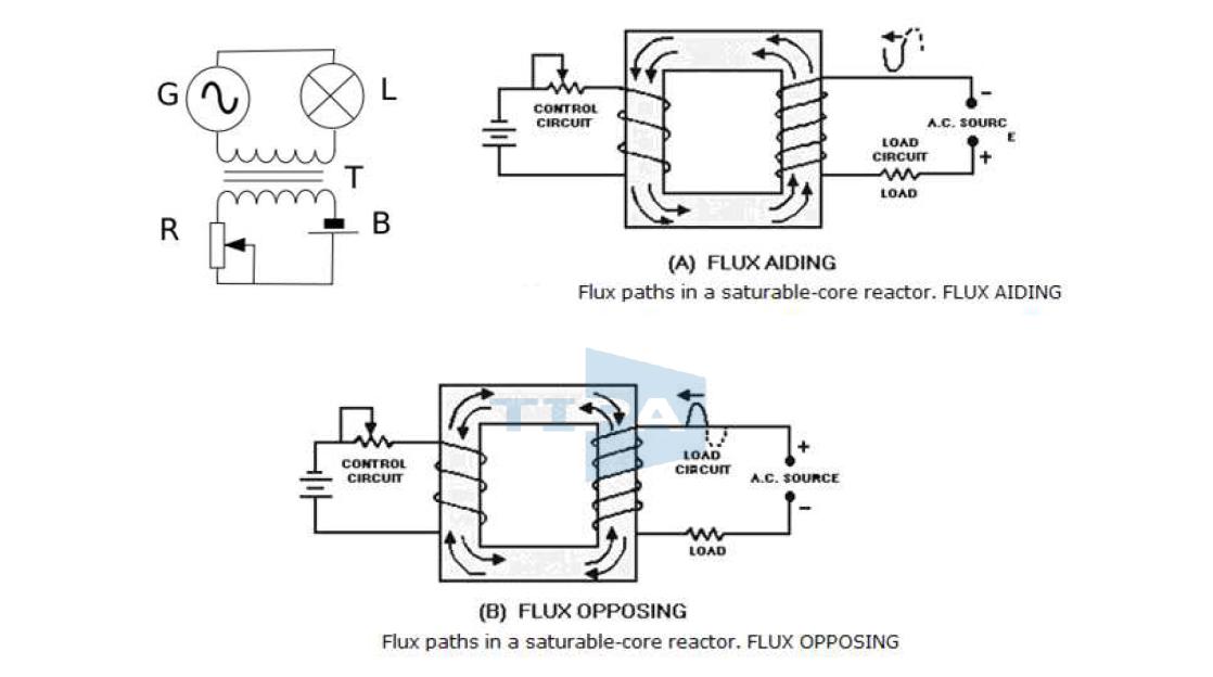 Flux aiding, Flux opposing