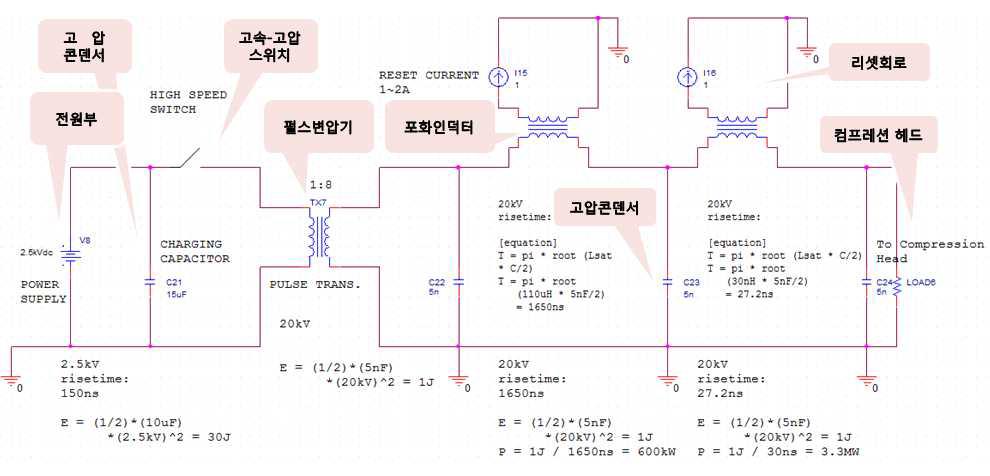 SSPPM 회로도 및 파워, 상승시간 계산