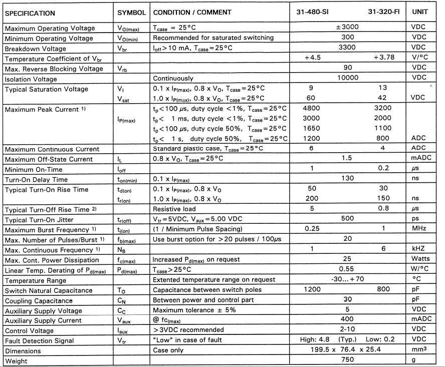 IGBT data sheet