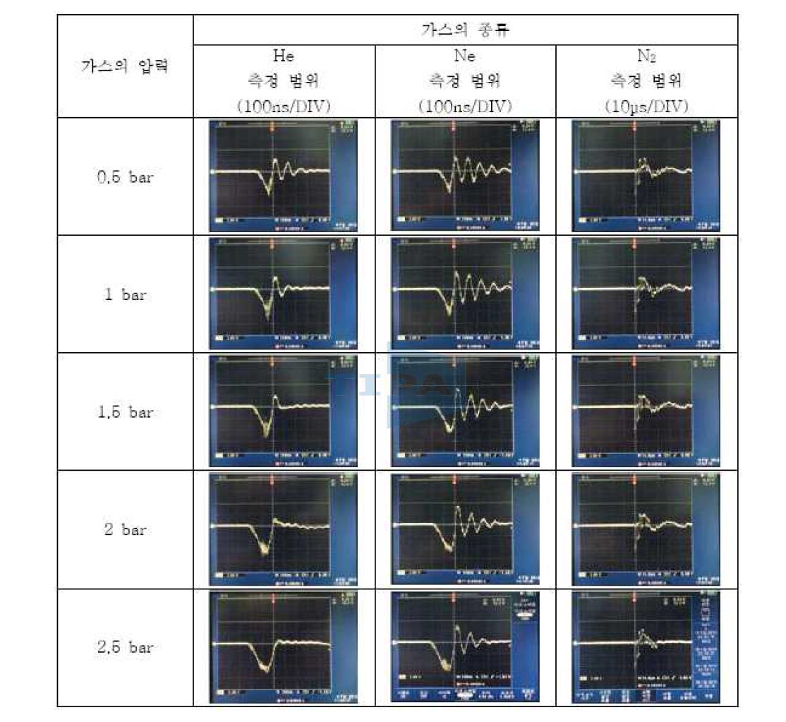 기체 종류 및 압력에 따른 방전 파형