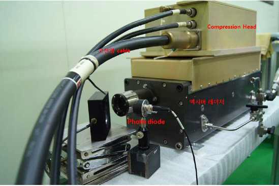 펄스 폭 및 펄스열 측정 set-up