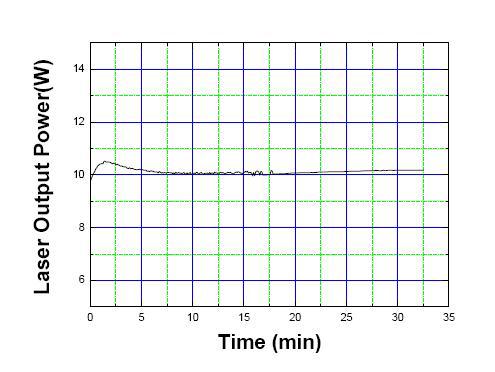 레이저 출력 안정도 측정