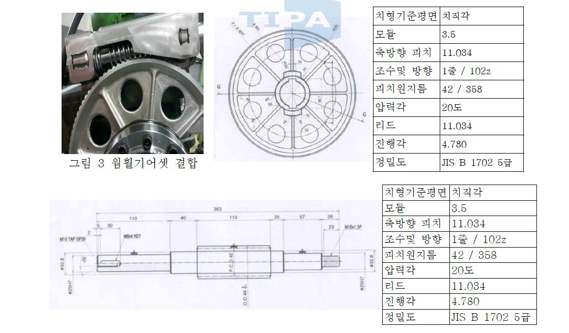 웜휠기어셋 결합