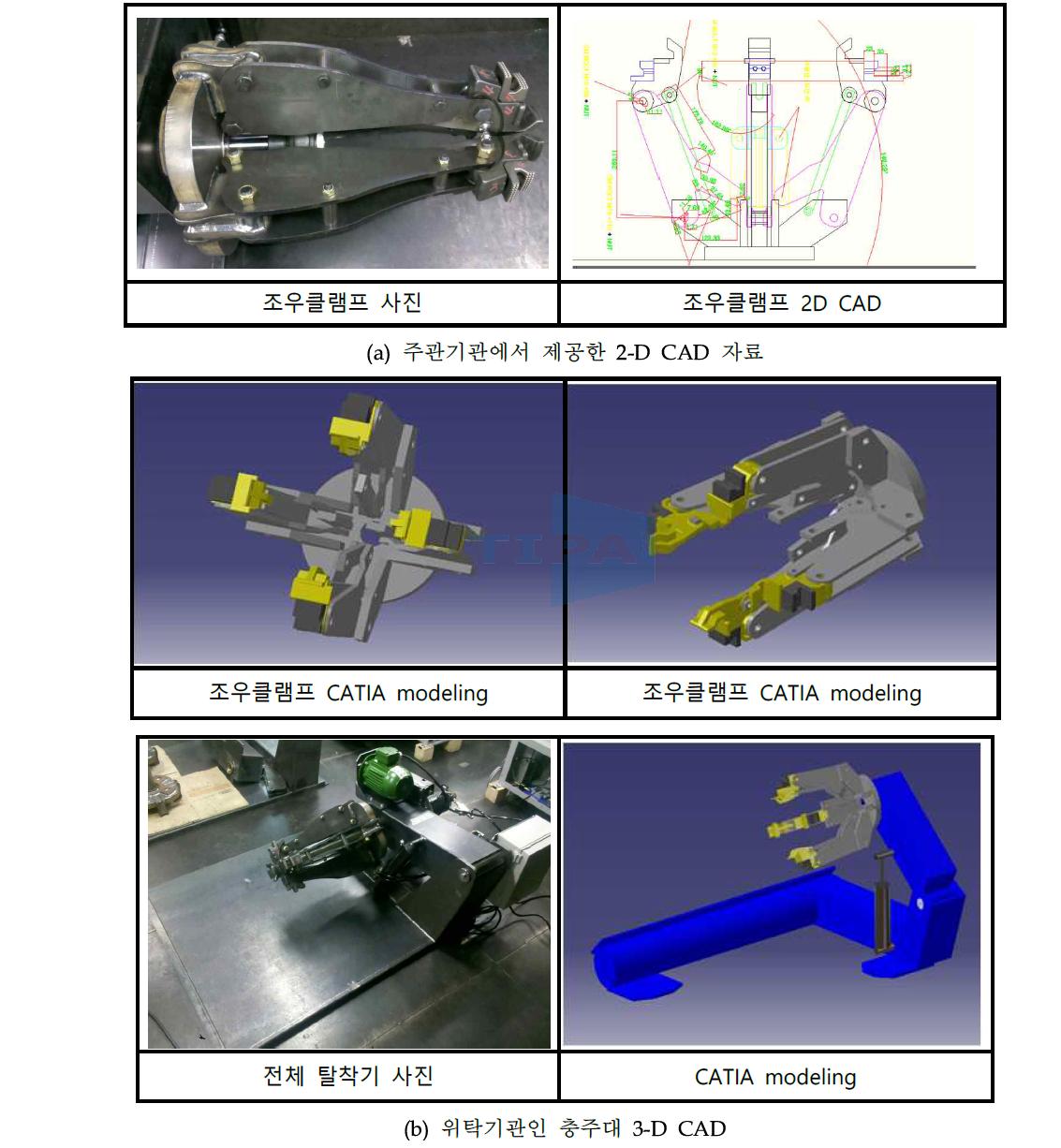 CATIA를 활용한 탈착기 3차원 CAD 모델링 작업