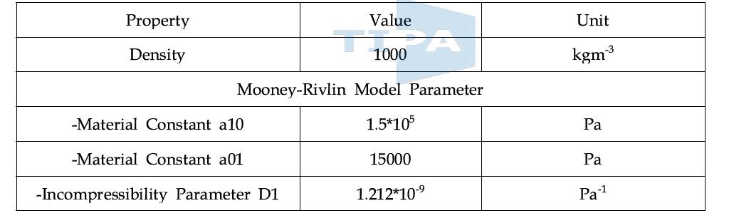 Rubber 물성값 및 Mooney-Rivlin Model계수값