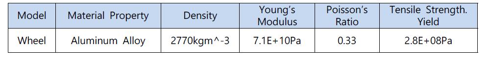 휠의 재질 및 재료물성 값