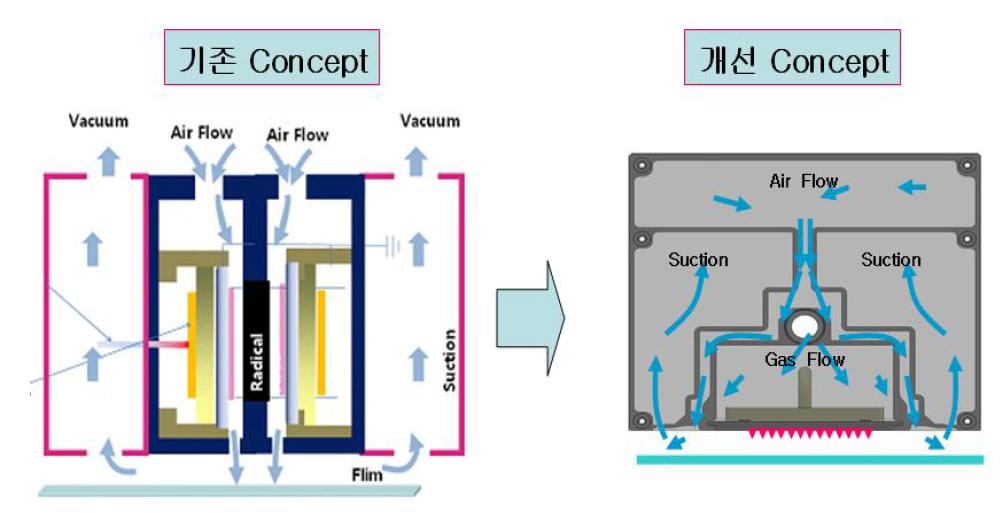 기존 개념의 전극 내부 구조 및 개선 개념의 전극 내부 구조