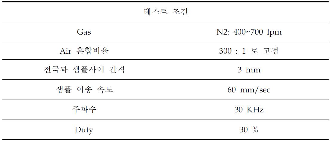 출력 전압에 따른 테스트 조건