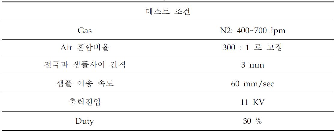 출력 주파수 별 테스트 조건