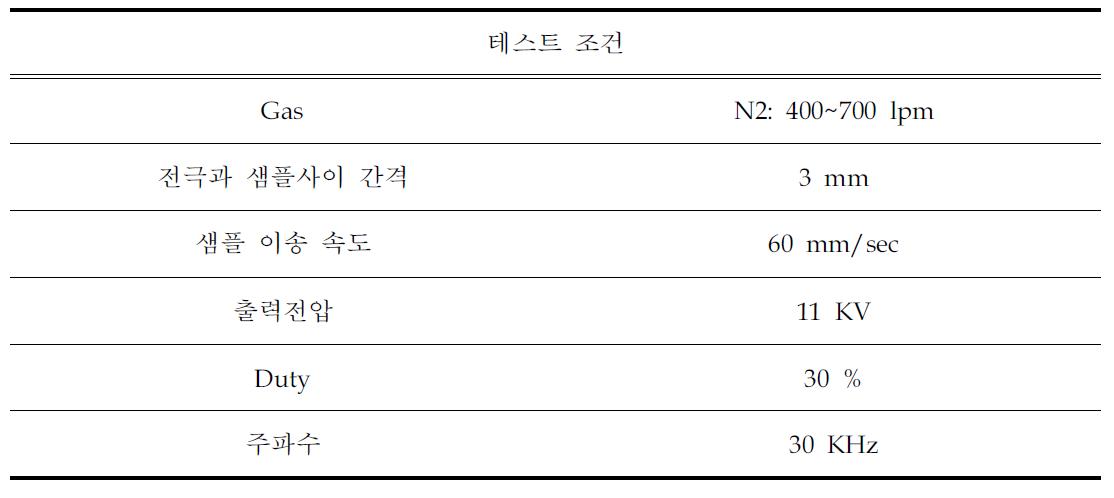 질소와 Air 혼합 테스트 조건