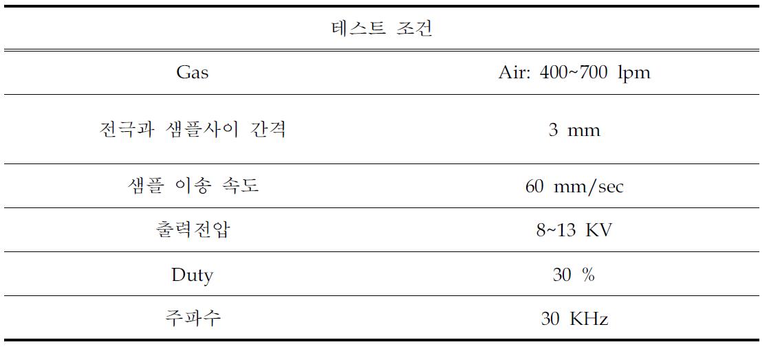 Air 분위기 테스트 조건