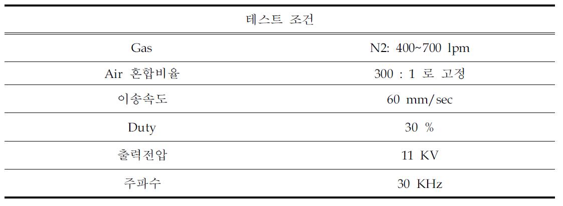 간격에 따른 테스트 조건