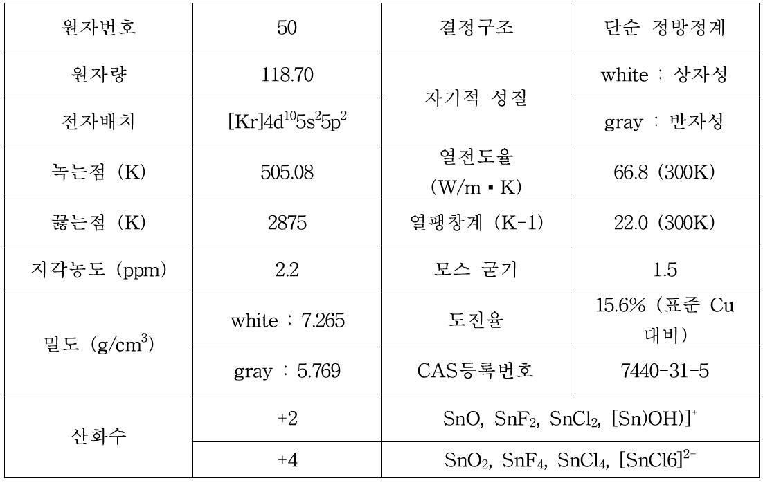 주석의 물성