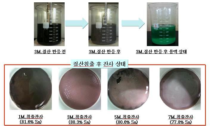 질산 반응에 대한 액 상태 및 잔사상태