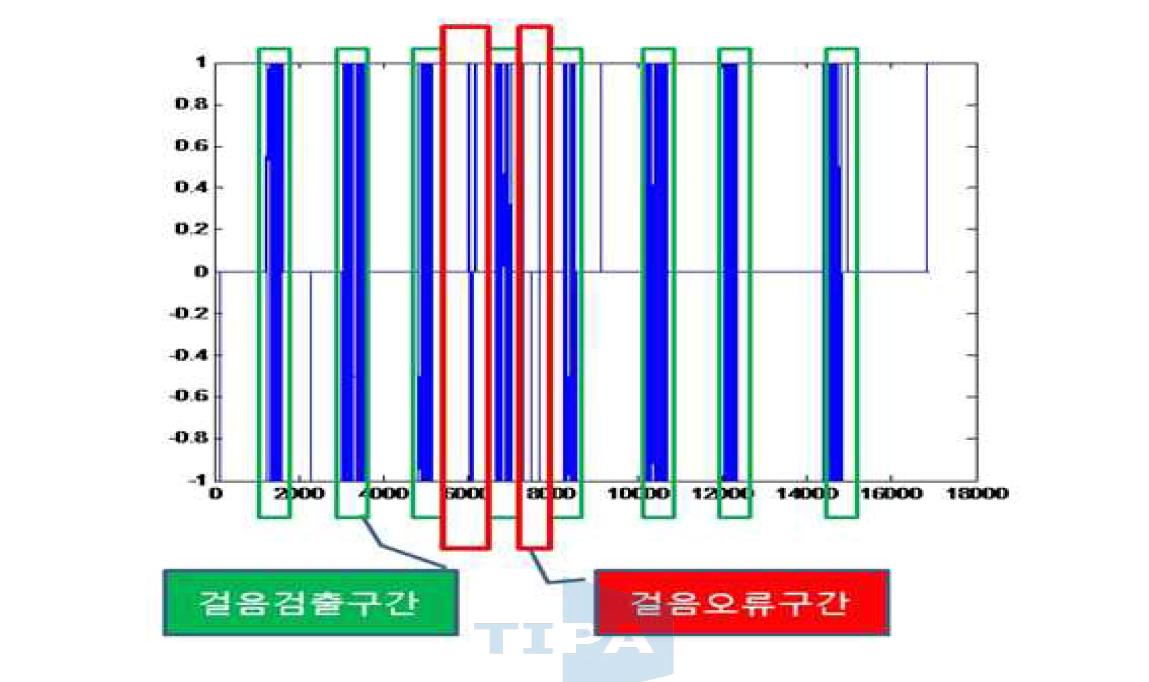 걸음검출 결과