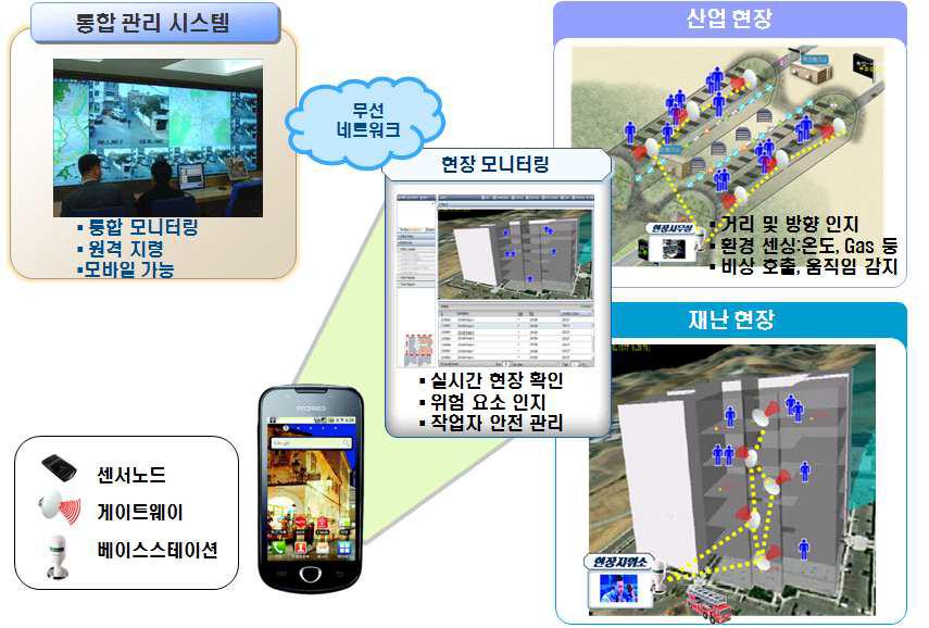 시스템 구성도