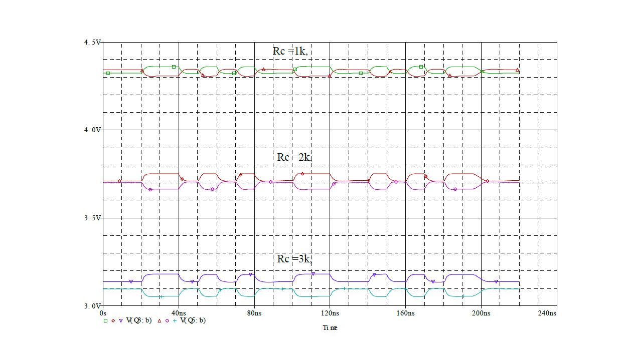 Differential outputs of preamp