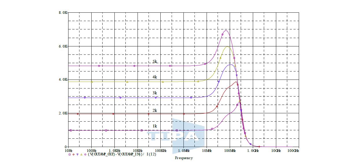 프리앰프의 주파수 응답장치 (transimpedance response)