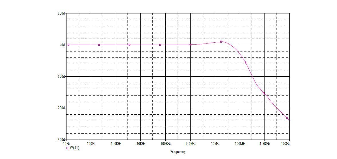 프리앰프의 주파수 응답특성 (voltage phase response)