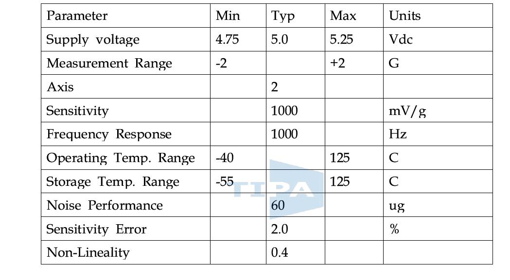 KX120 specification