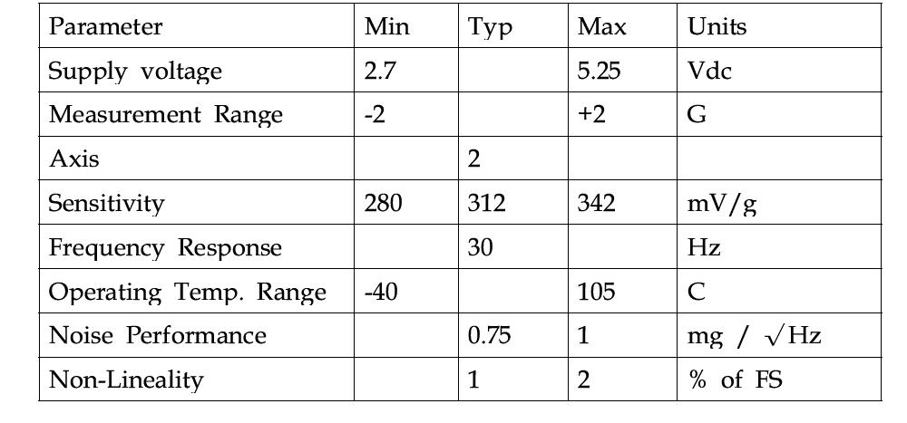 MXR2312 specification