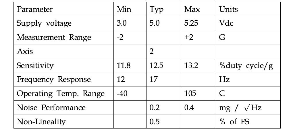 MXR2125 specification